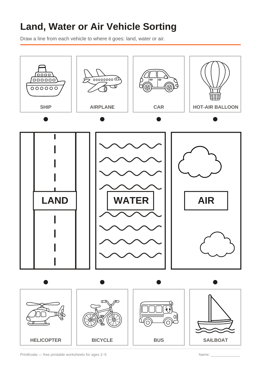 Full preview of the Land, Water or Air Vehicle Sorting worksheet